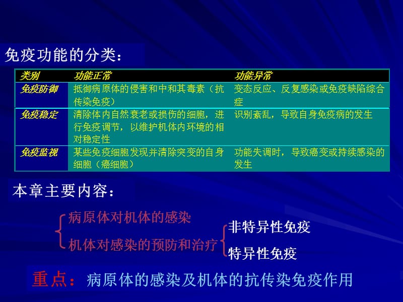 微生物学10.ppt_第3页