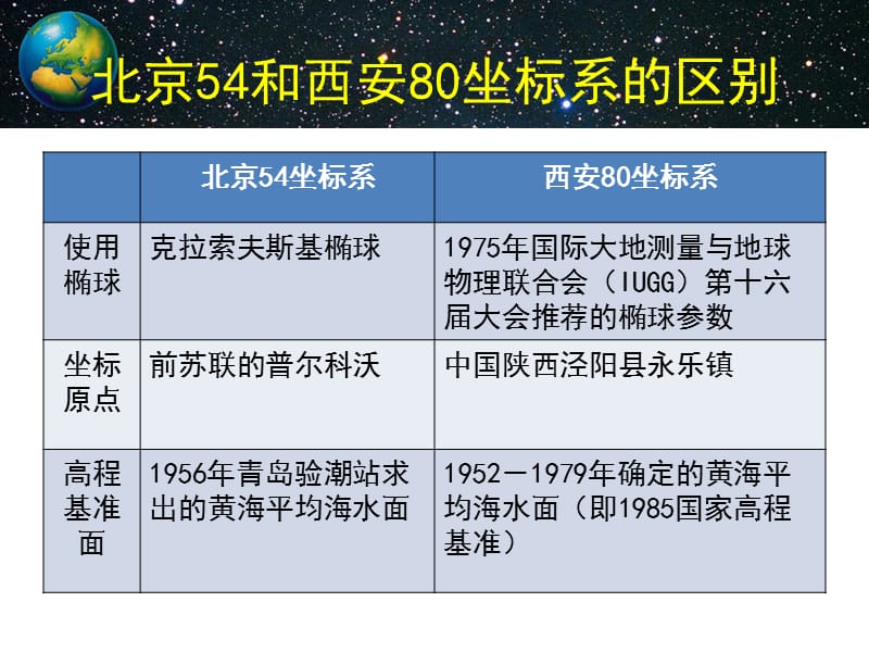 坐标系转换方法和技巧.ppt_第3页