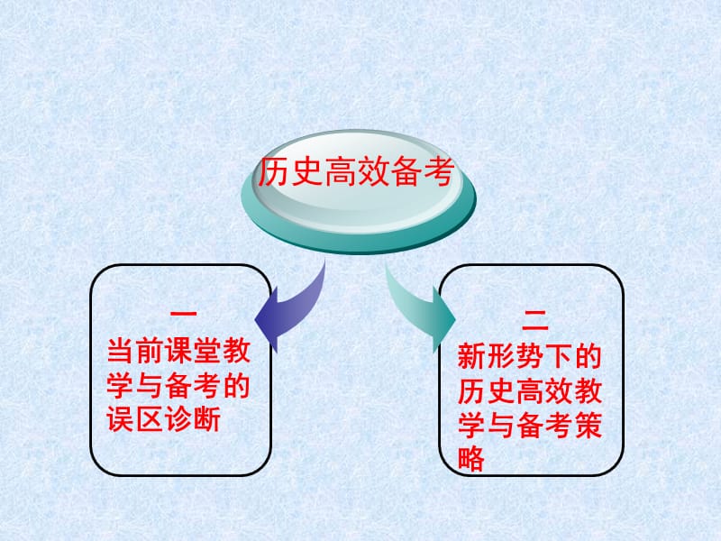 新形势下的历史高效教学与备考策略.ppt_第3页