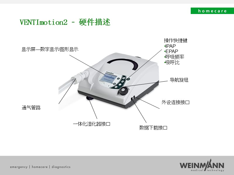 无创呼吸机操作指南 VENTImotion 2.ppt_第2页