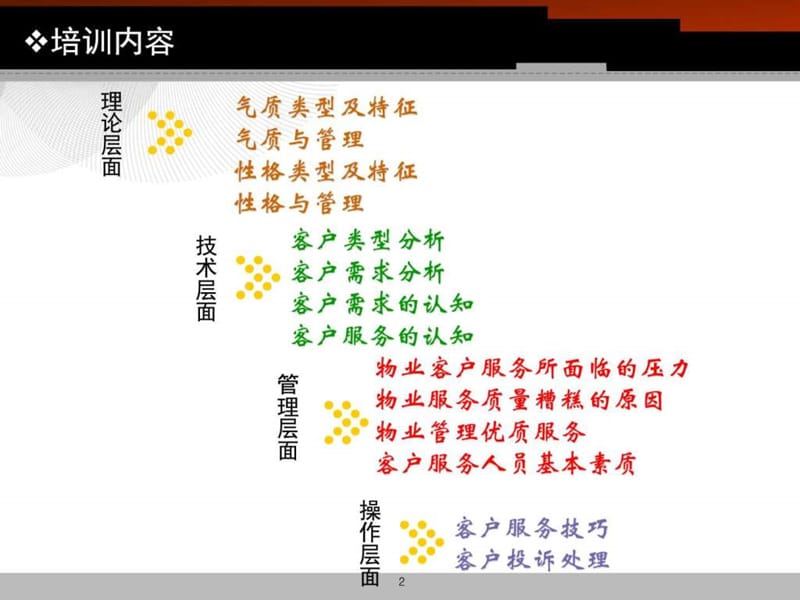 服务心理学在客服中的应用.ppt.ppt_第2页