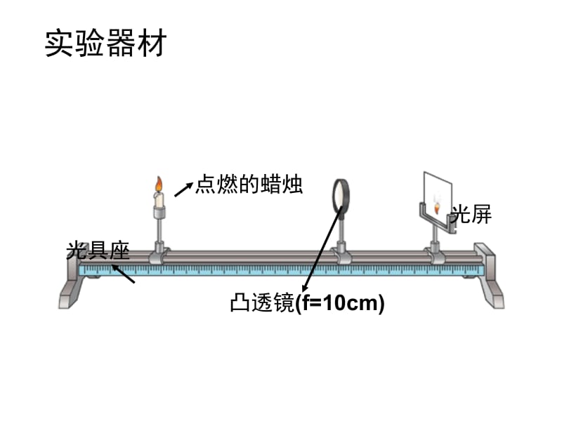 初二物理（上）探究凸透镜成像规律 1.ppt_第2页