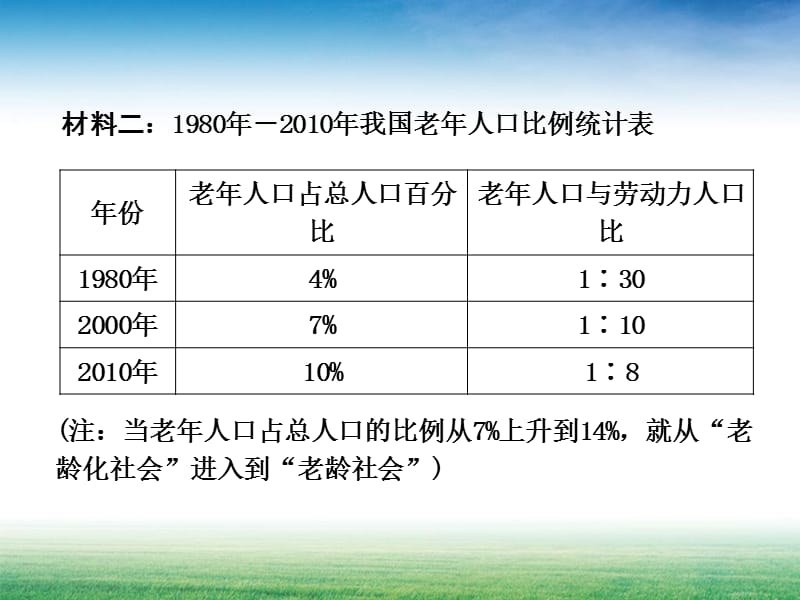 中考总复习题型综合性学习.ppt_第3页