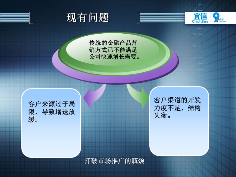 宜信财富市场总体方案.ppt_第3页