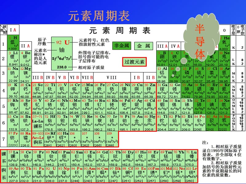 无机非金属材料的主角硅新课.ppt_第2页