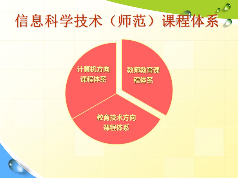 信息科学技术专业免费师范.ppt_第3页