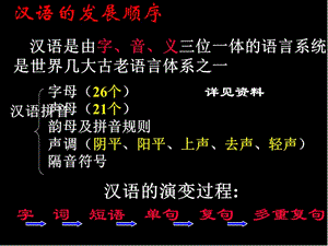 中考语文汉语句子成分-ppt.ppt