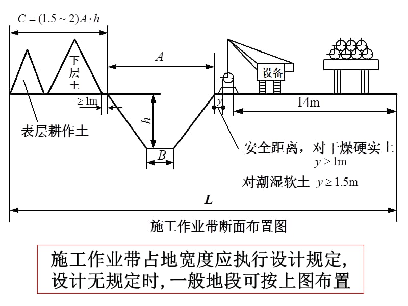 天然气管道施工图片.ppt_第3页