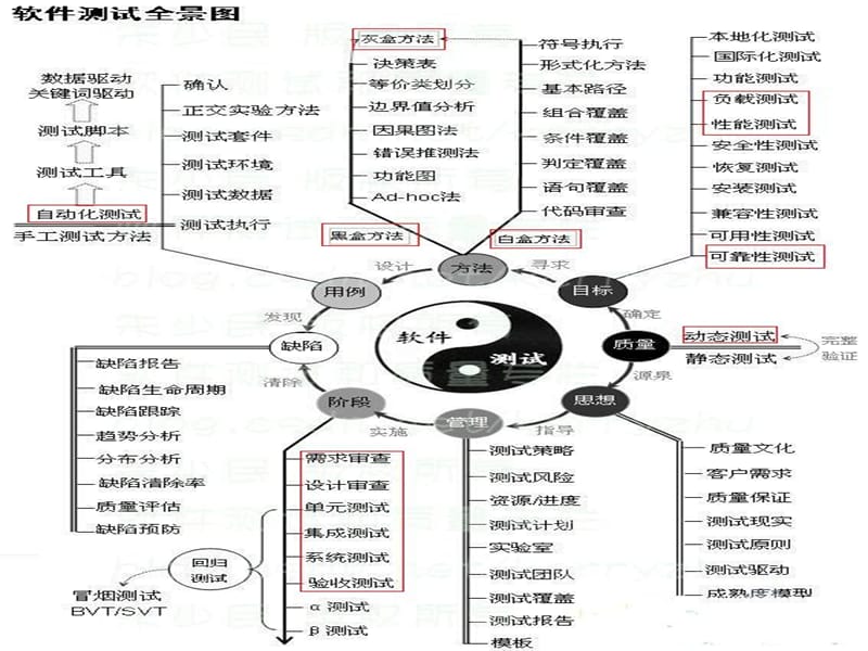 性能测试培训与交流.ppt_第2页