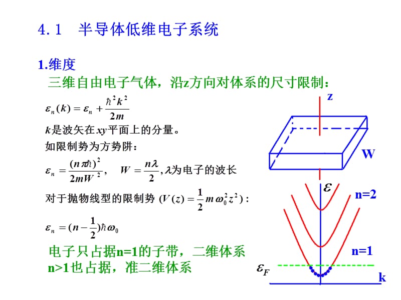 中科大高等固体物理4--维度.ppt_第2页