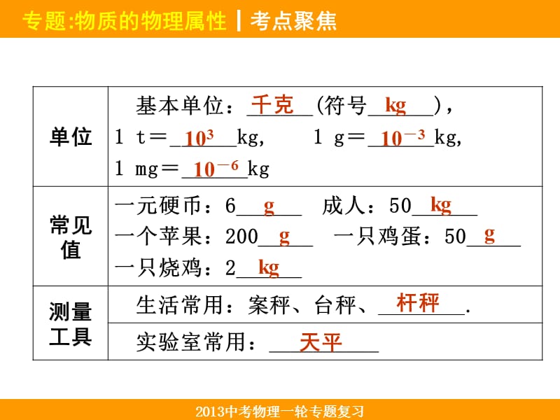 中考总复习——物质的物理属性.ppt_第3页