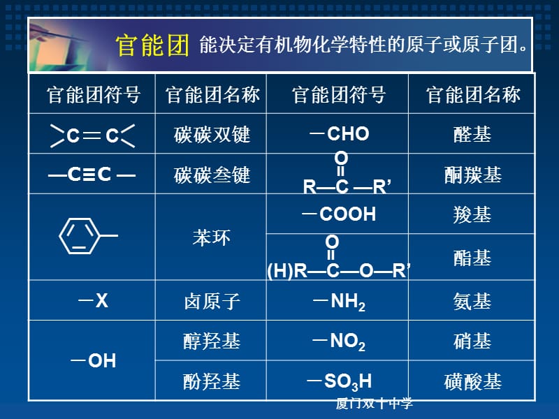 小高考有机化学基础复习.ppt_第2页