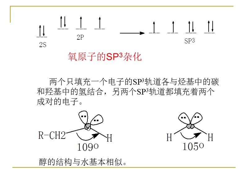 有机化学第十章醇和醚.ppt_第3页