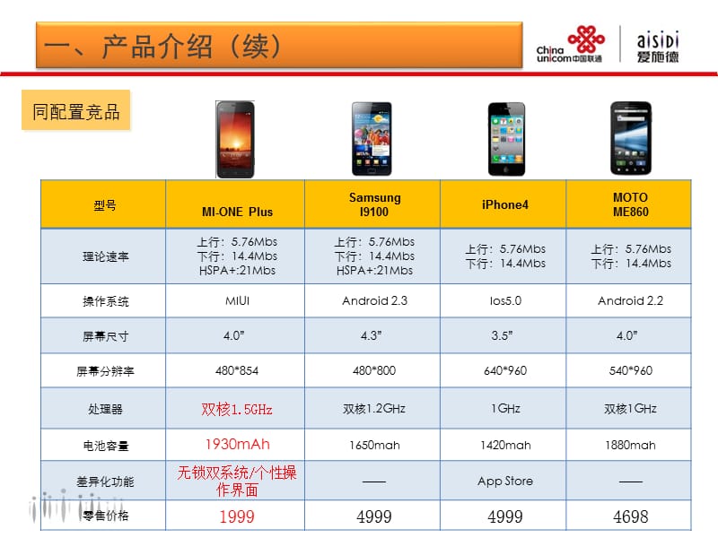 小米手机产品信息资料.ppt_第2页