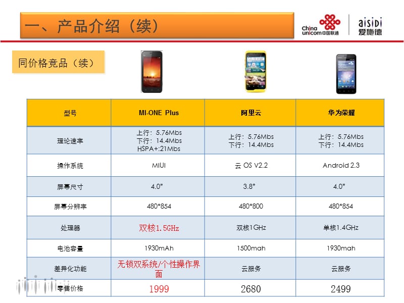 小米手机产品信息资料.ppt_第3页