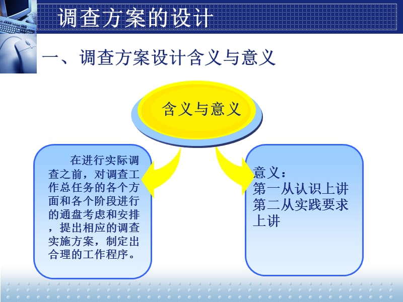 调查方案的设计与论证.ppt_第2页