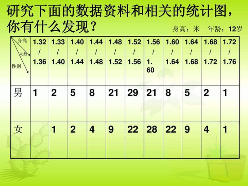 1-4踏上健康之路2.ppt_第2页