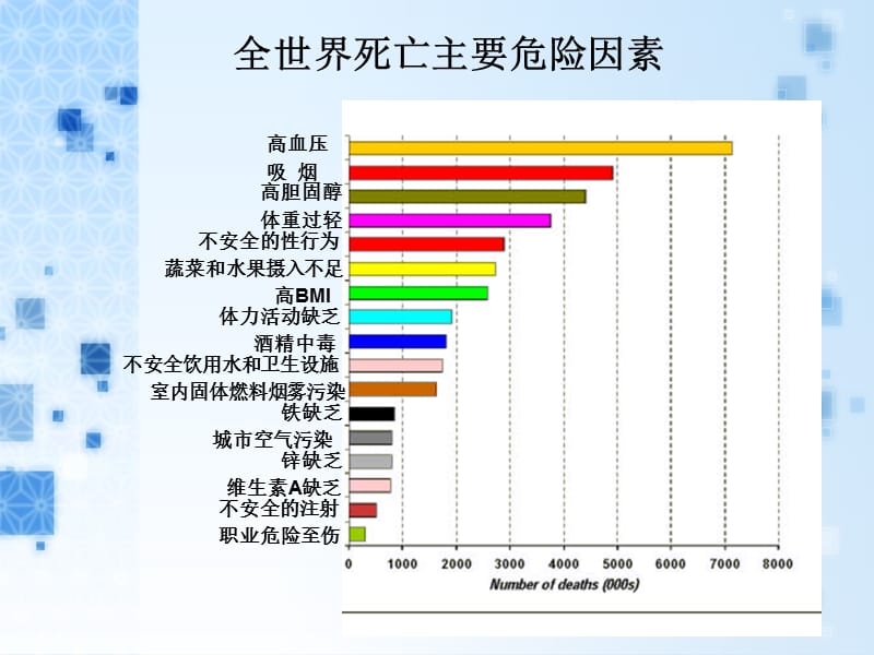 体力活动与健康.ppt_第3页