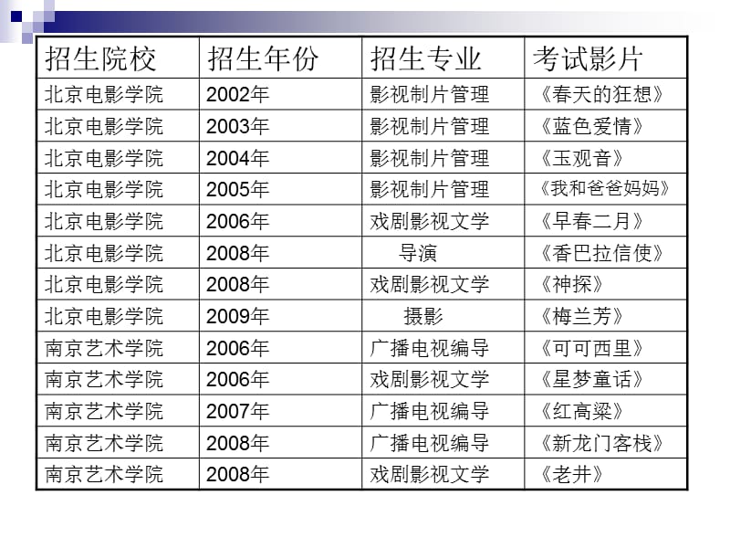 影视高考真题解析.ppt_第3页