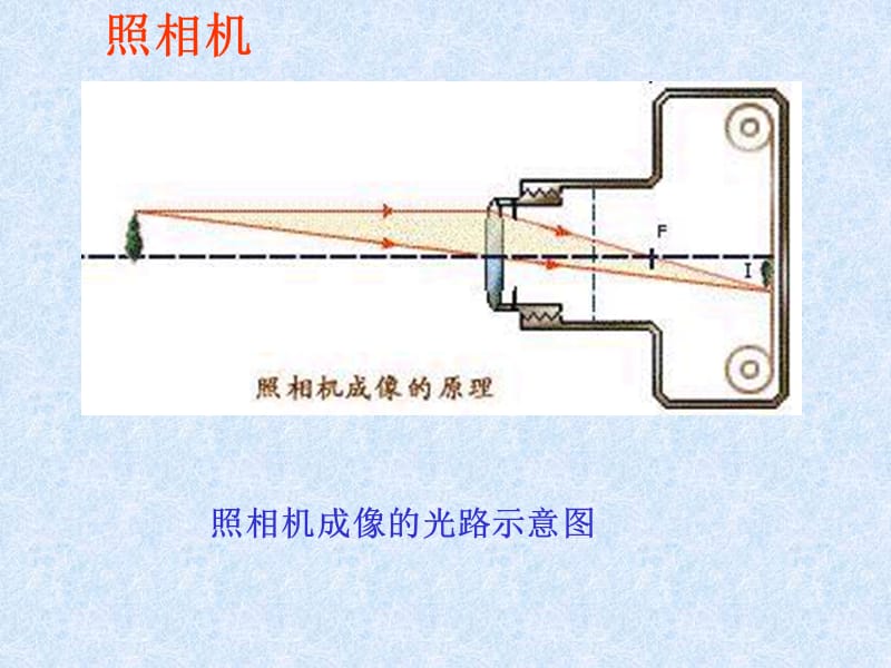 新人教版八年级物理上册《5.2生活中的透镜》课件(22).ppt_第2页