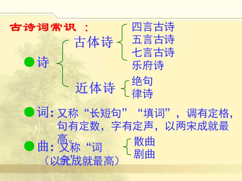 中考语文复习古诗词鉴赏(2课件.ppt_第3页