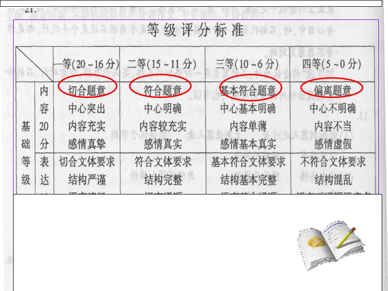 作文审题(20120312072145).ppt_第1页