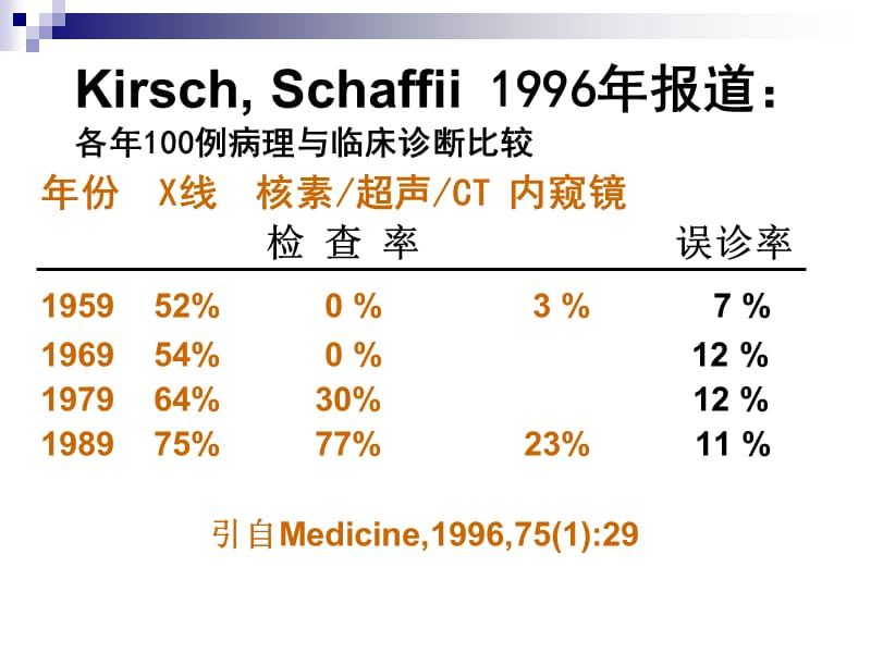 正确理解先进仪器的检查结果.ppt_第3页