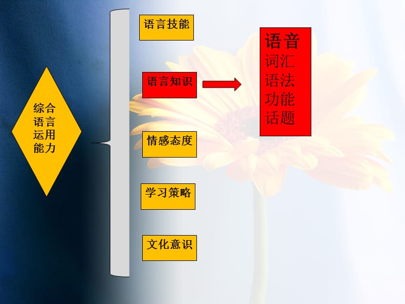 小学英语字母与语音教学.ppt_第2页