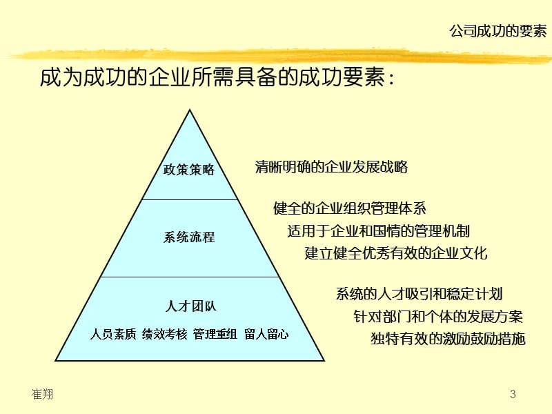 株洲市中考满分作文-员工关系管理介绍(中福生-客户版).ppt_第3页