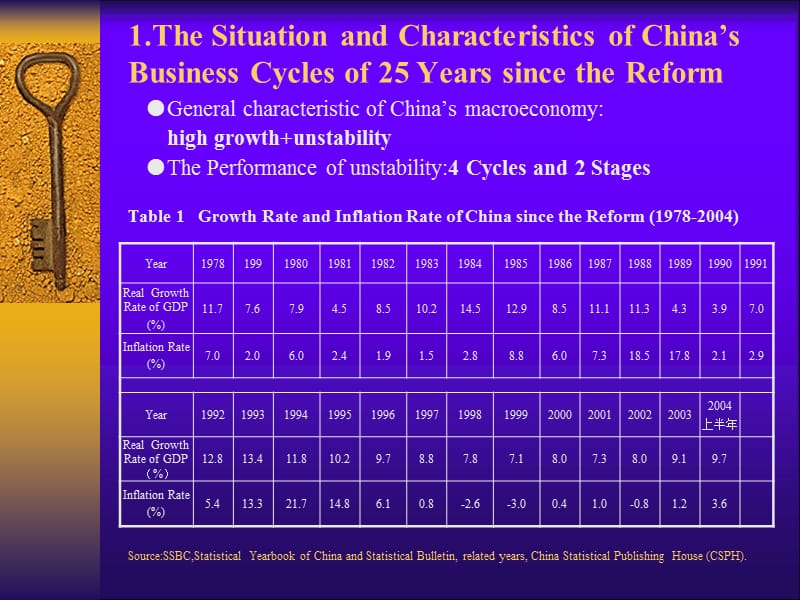 改革以来中国经济周期波动分析英文PPT课件.ppt_第2页