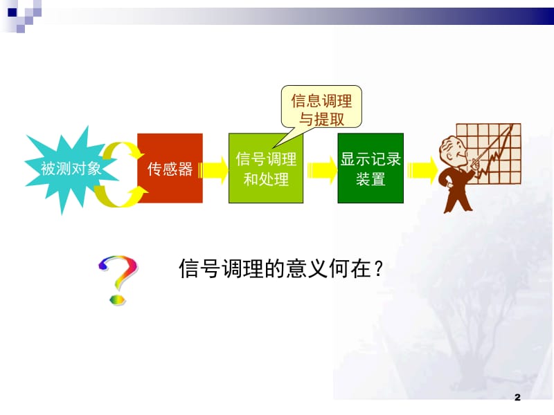 第五章 信号调理电路.ppt_第2页