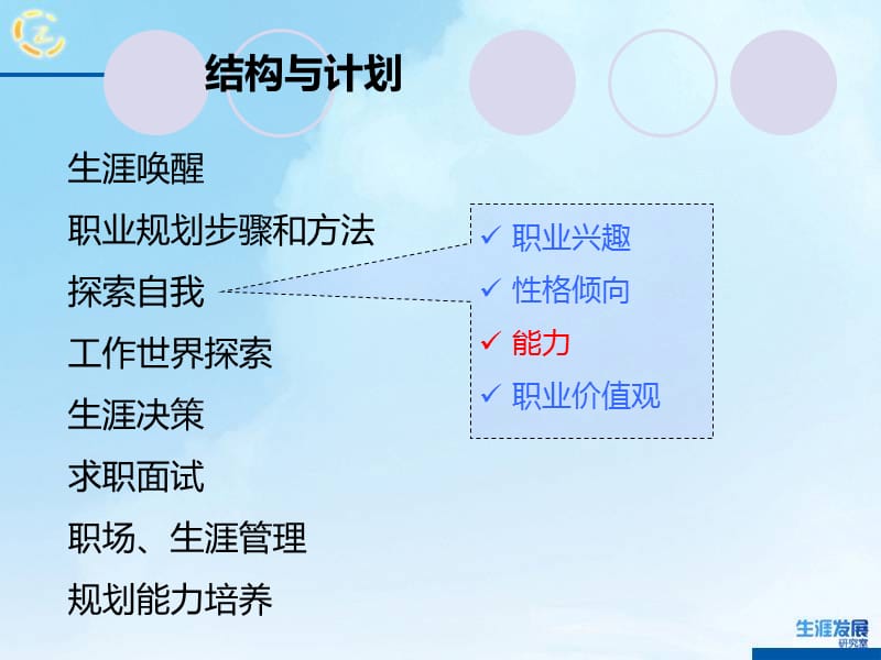 职业生涯规划能力价值观.ppt_第2页