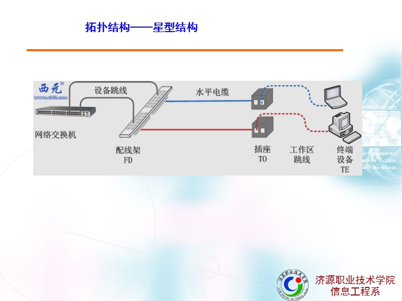 综合布线技术与施工模拟公司制.ppt_第3页