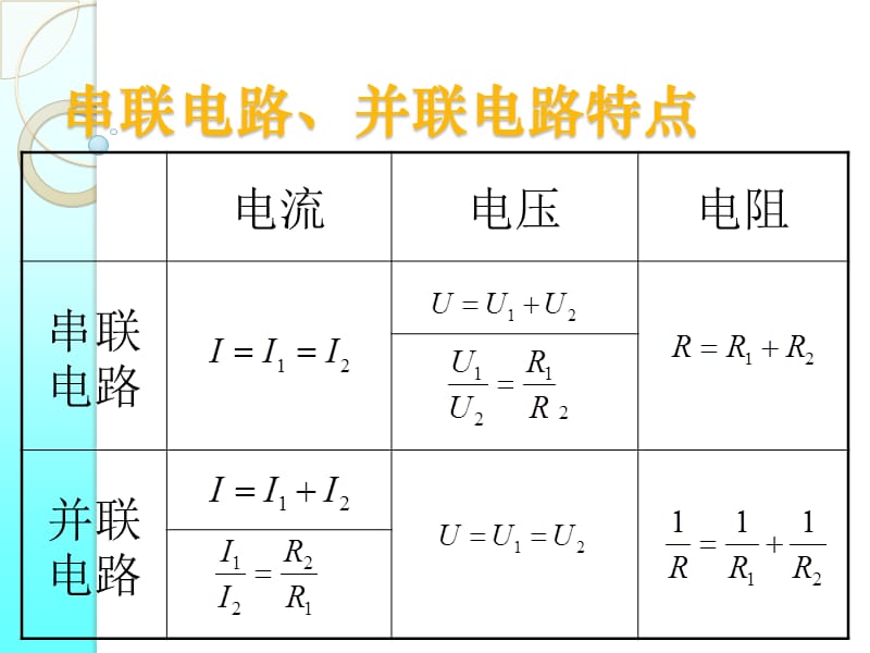 物理：《多用电表的使用》课件.ppt_第2页