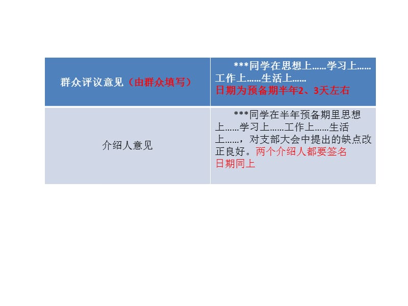 预备期考察鉴定表.ppt_第3页