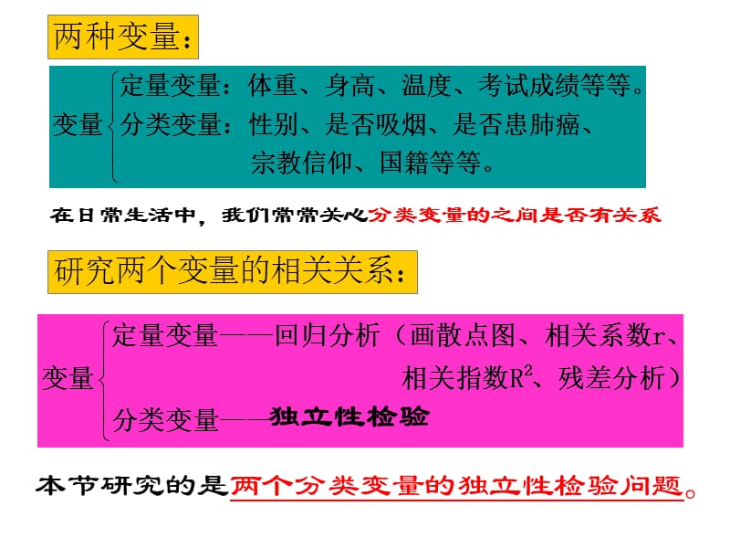 选修1-2：1.2独立性检验的基本思想及其初步应用修改稿.ppt_第3页