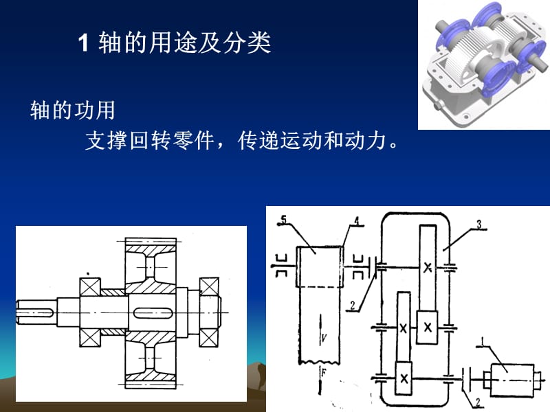 轴的分类与结构设计及其应用.ppt_第3页