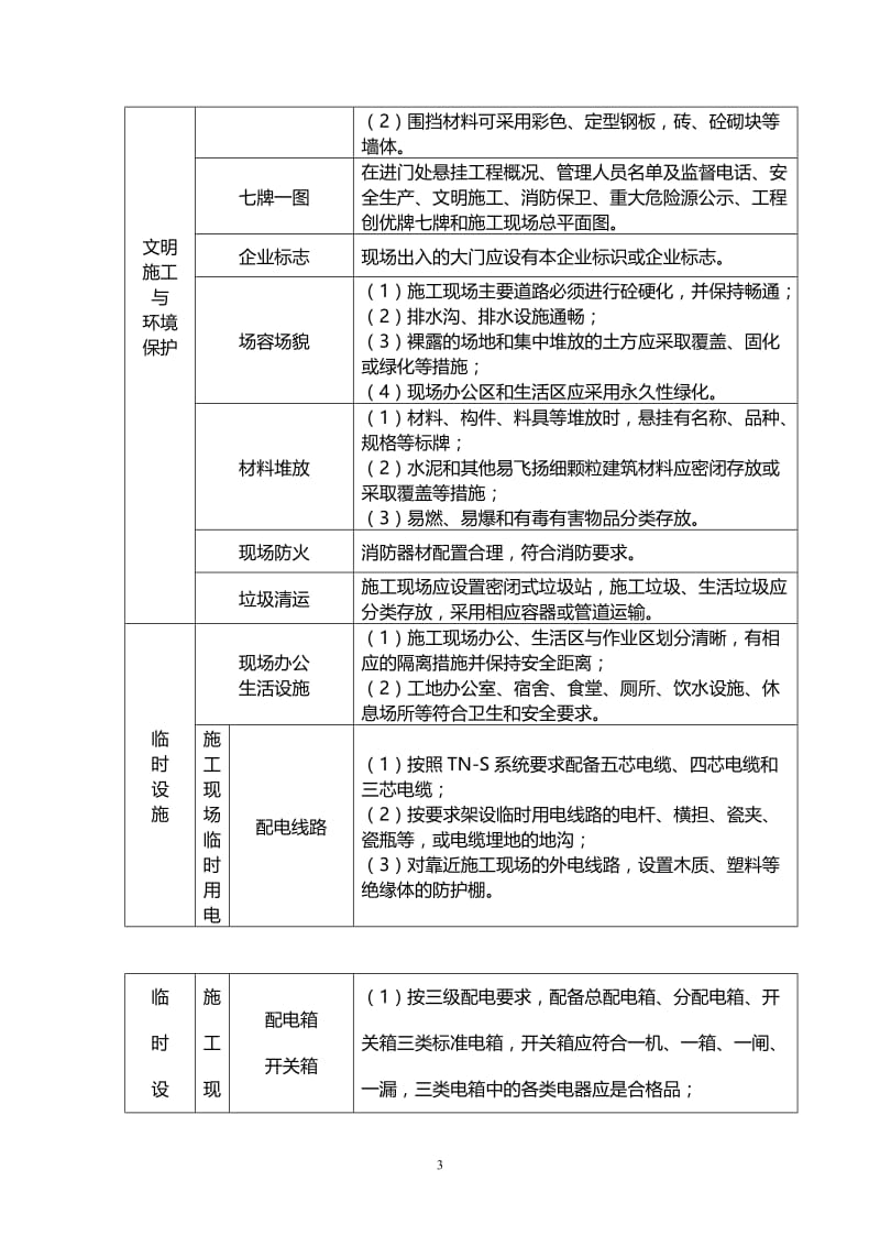 fv安全措施经费管理制度.doc_第3页