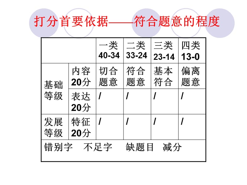 走向成功的第一步.ppt_第3页