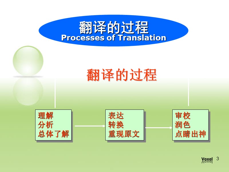 英语专业英译汉第二章翻译的过程.ppt_第3页