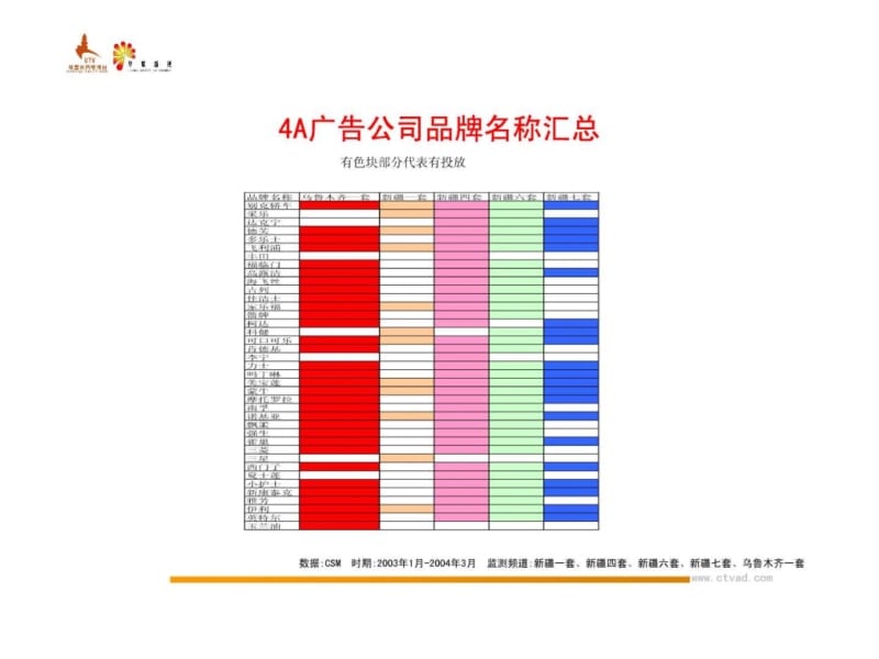 4A广告公司投放分析.ppt.ppt_第2页