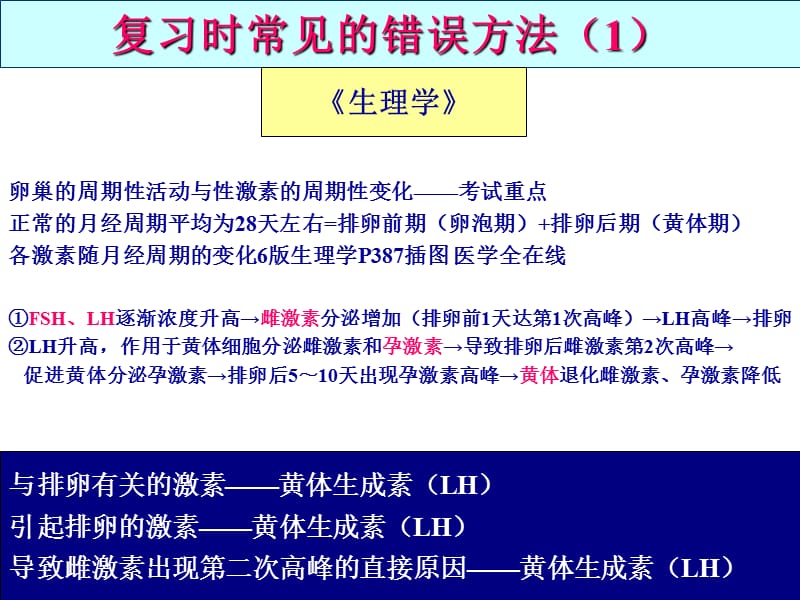 西医综合命题规律,复习方法及解题技巧-公开课.ppt_第2页