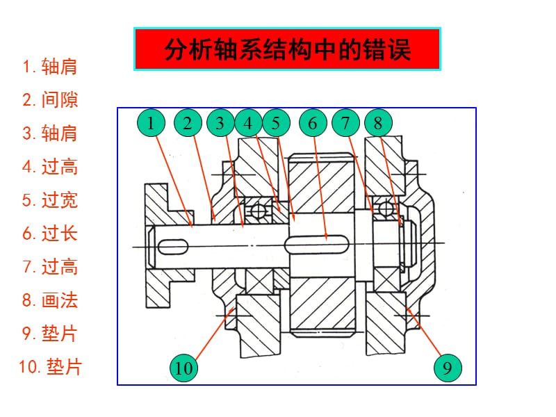 轴的结构与强度校核.ppt_第1页