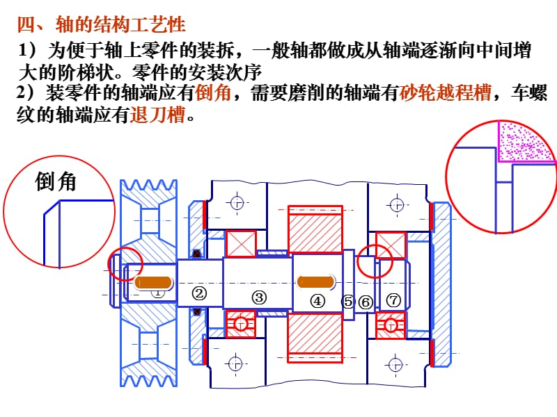 轴的结构与强度校核.ppt_第2页