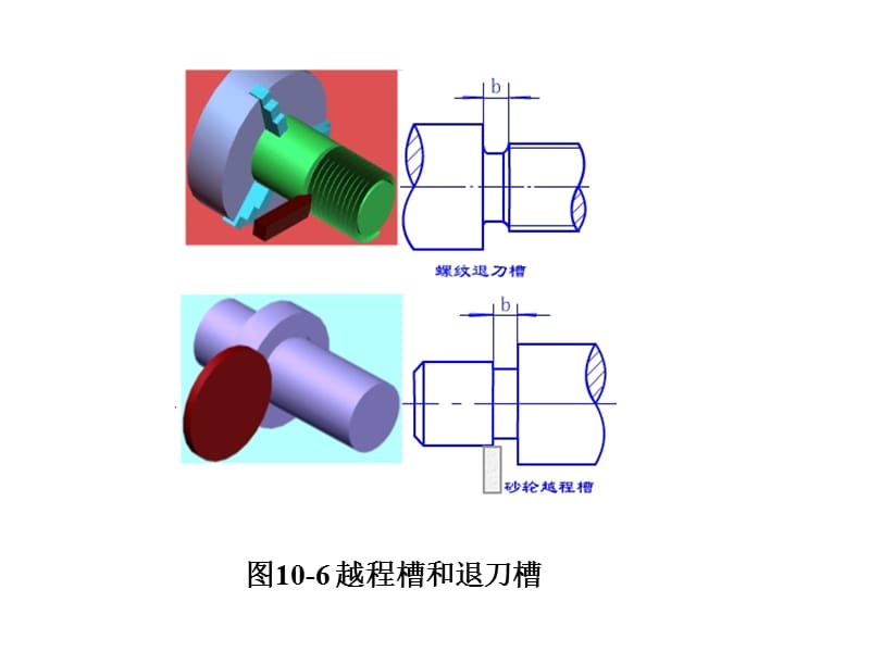 轴的结构与强度校核.ppt_第3页