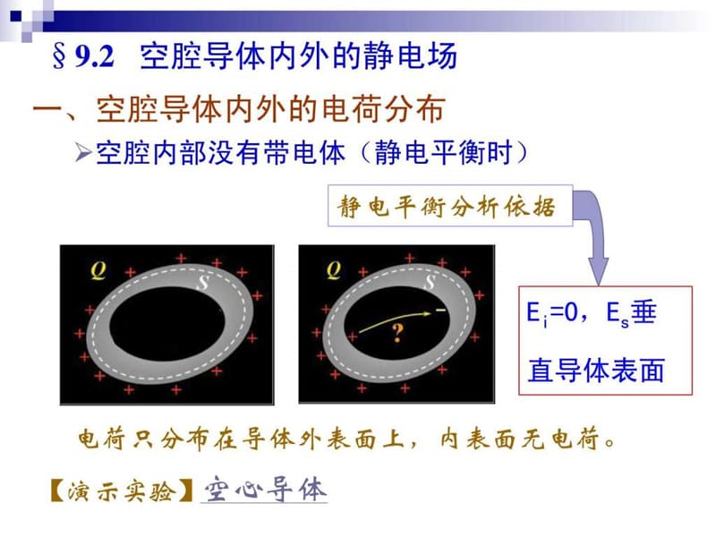 9-2 空腔导体内外的静电场_图文.ppt.ppt_第1页