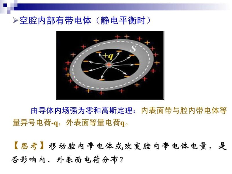 9-2 空腔导体内外的静电场_图文.ppt.ppt_第2页