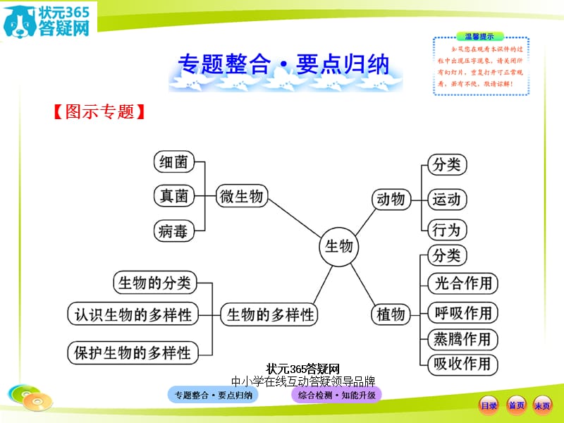 专题二 生物圈中的生物.ppt_第2页