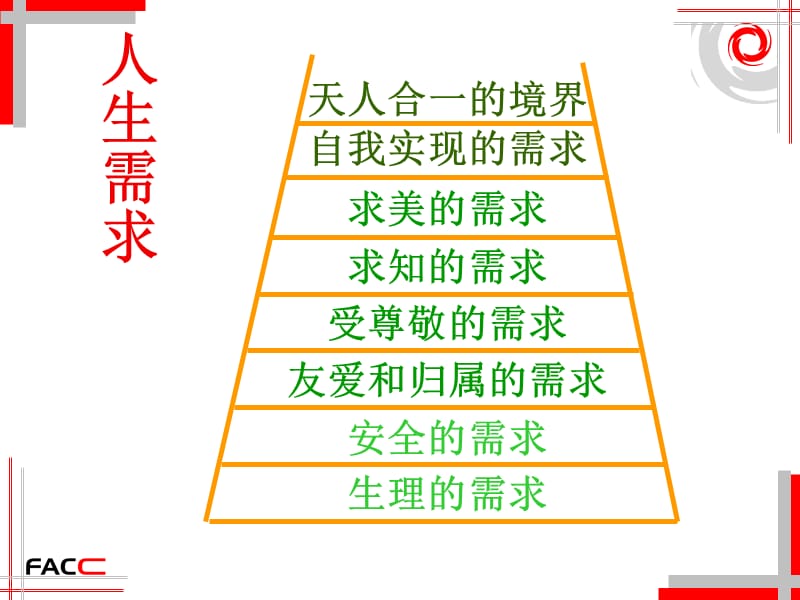 职业规划-程设明课件.ppt_第3页