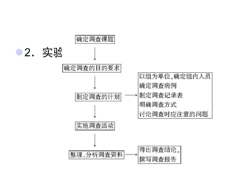 调查人群中的遗传病.ppt_第3页